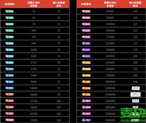 虎牙粉丝牌多少钱缩略图