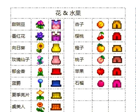 星露谷物语锻造台怎么获得