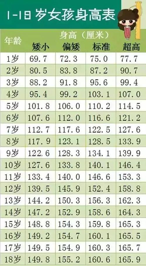 女孩身高体重比例计算公式图标
