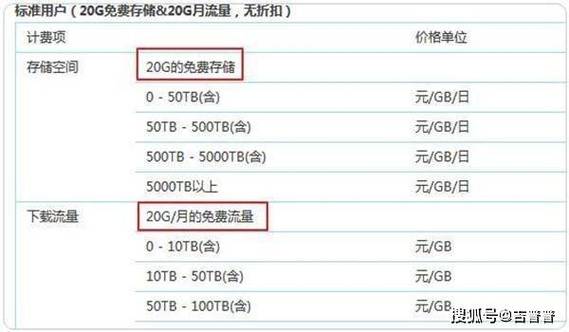 15g流量等于多少钱缩略图