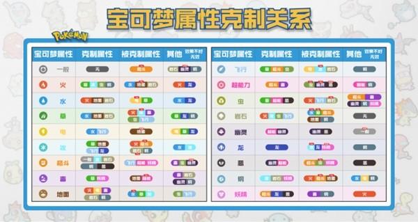 宝可梦朱紫什么克制飞行