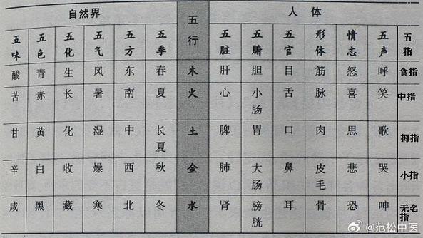 看五行缺什么怎么查缩略图
