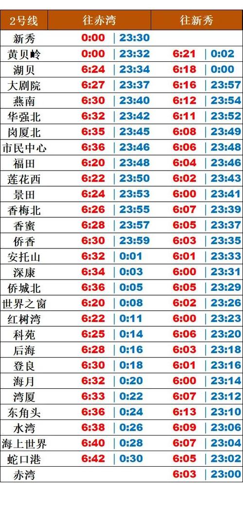 深圳最早地铁几点出发图标