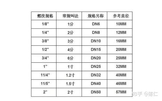 副驾驶座位下小管子尺寸游戏截图