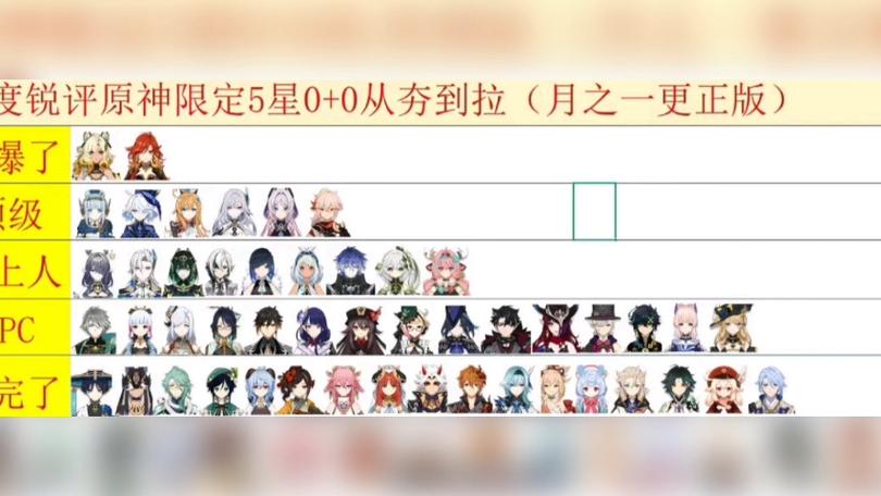 原神角色强度排行榜2023最新数据缩略图