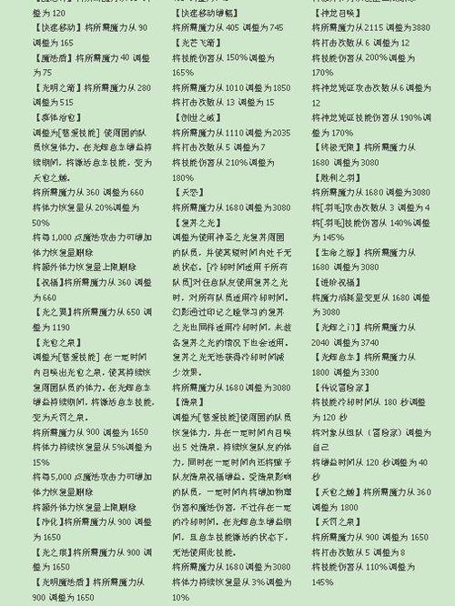冒险岛魂骑士5转技能缩略图