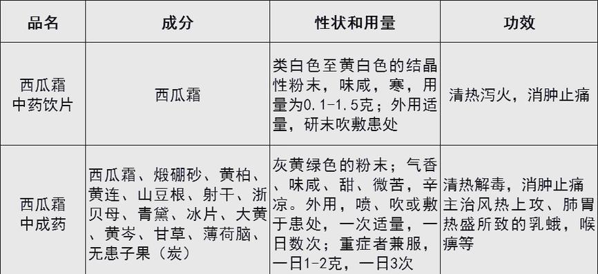 霜的作用功效与作用是什么游戏截图