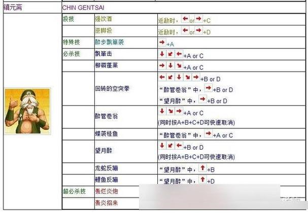 拳皇97出招表电脑键盘缩略图