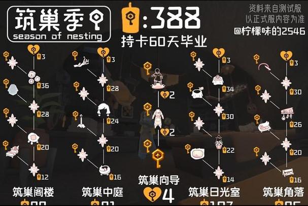 光遇所有季节图鉴2026缩略图