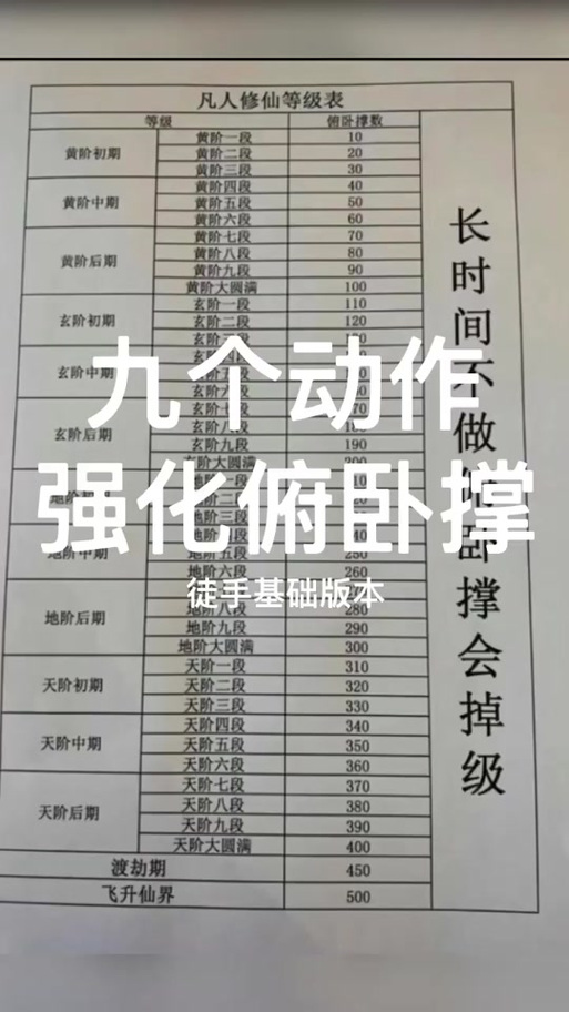 星辰变修仙等级划分标准图标