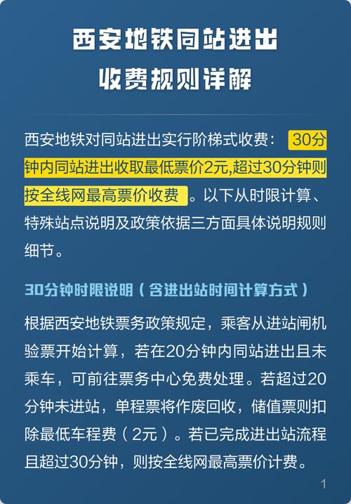 地铁在同一站进出刷卡会扣钱吗游戏截图