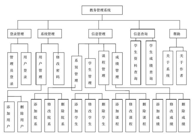 太原工业学院教务处网络管理系统图标