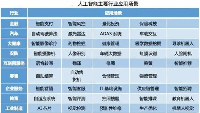 人工智能的应用场景有哪些图标