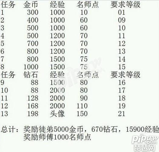 王者荣耀每日任务奖励一览表缩略图