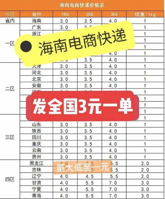 便宜快递3元寄全国上门取件图标