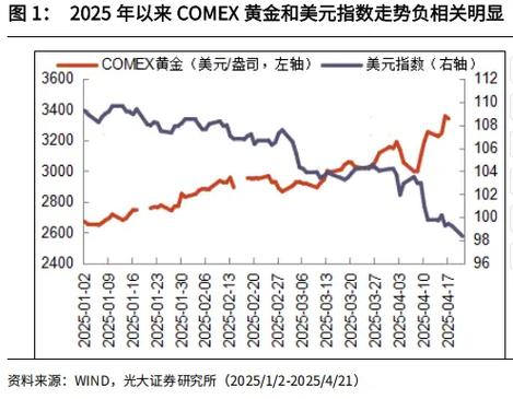 美元指数下跌对黄金的影响缩略图