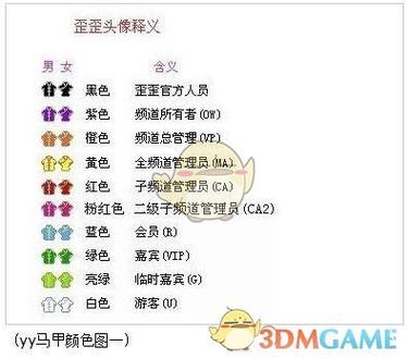 yy的马甲颜色是什么意思缩略图