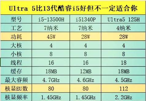 8代i3相当于几代i7图标