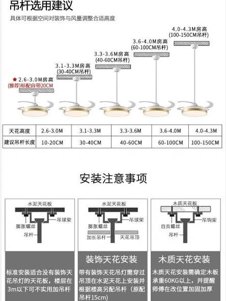 风扇灯最建议买三个牌子缩略图