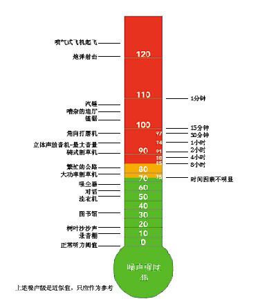 声学噪声分析计算公式中的参数图标