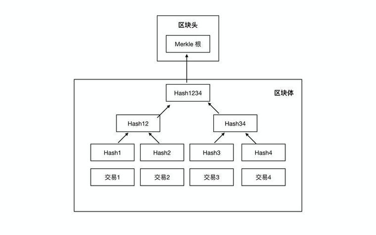 什么是区块链中的节点缩略图