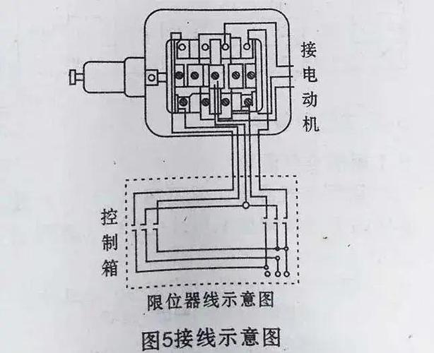 电动葫芦限位器安装实物图缩略图