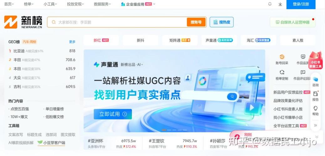 运营常用的数据分析工具包括哪些缩略图