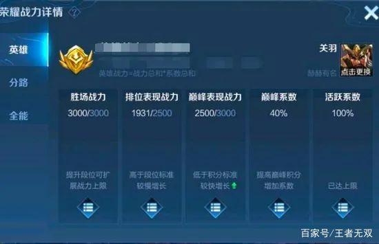 赛季结束后荣耀战力掉多少图标