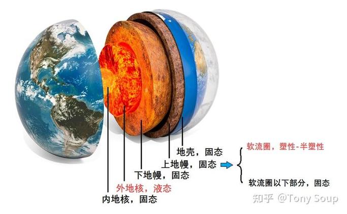 岩浆一般来自哪一层图标