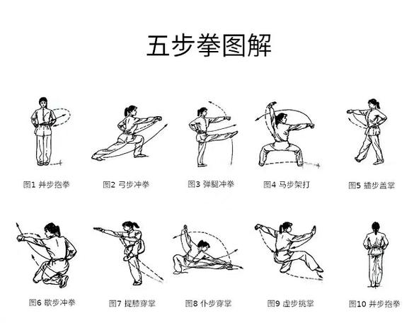 武术的12个基本动作缩略图