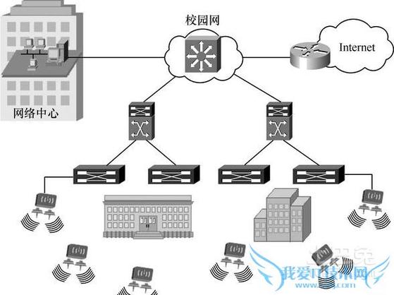 构建虚拟局域网的方法有哪些缩略图