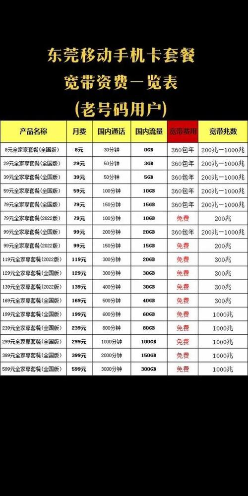 移动畅享卡29元套餐图标