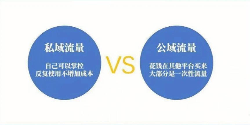 臧飞社群私域流量图标