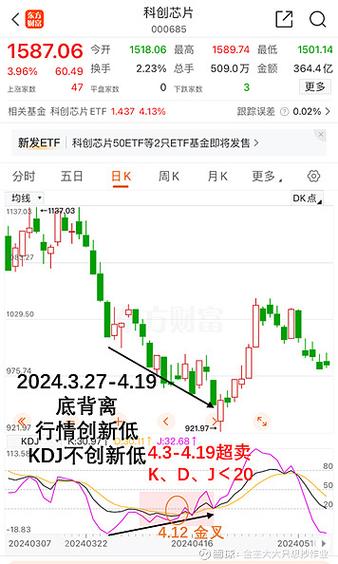 股票里的kdj是什么意思啊游戏截图
