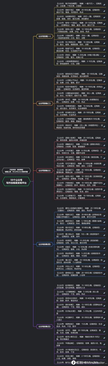 哪些公众号可以投稿赚钱图标