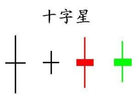 十字星上长下短什么意思