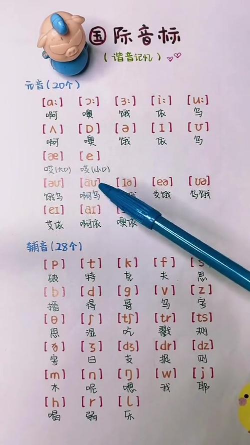 英语音标正确发音缩略图