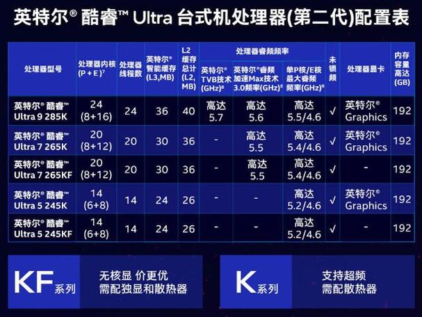 e3400相当于i3几代图标