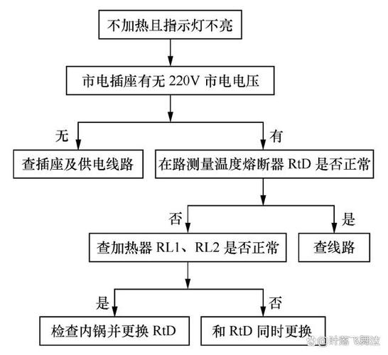 美的电压力锅不加热显示正常图标