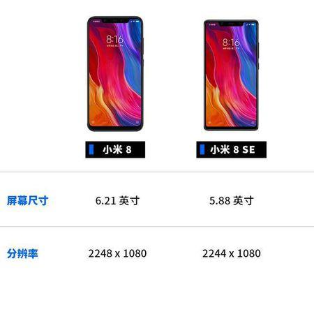 小米8各个版本的区别缩略图
