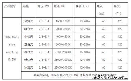 led灯珠亮度排名图标
