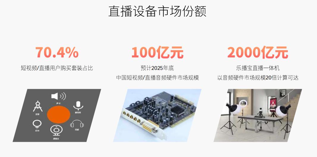 免费直播带货平台有哪些图标