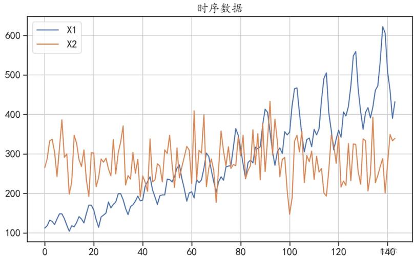时间序列预测的优缺点图标