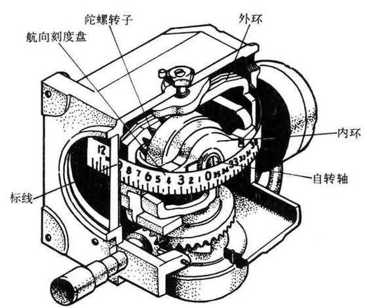 陀螺枪的内部结构图缩略图