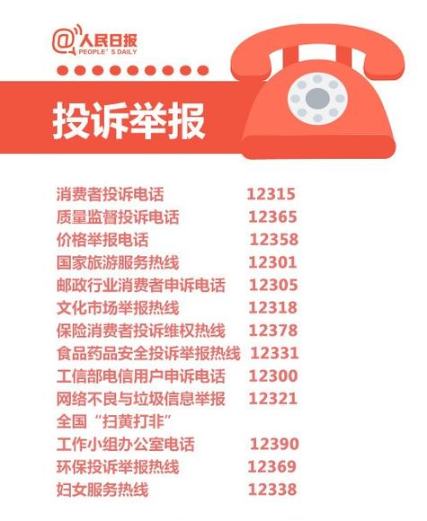 维护消费者权益打什么电话投诉图标
