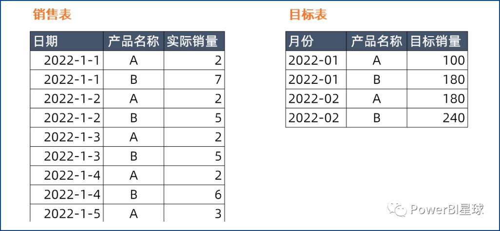 任务比例计算公式图标