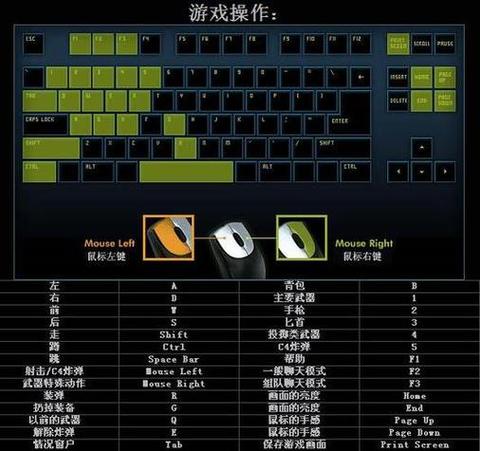 cf扔飞镖按哪个键缩略图