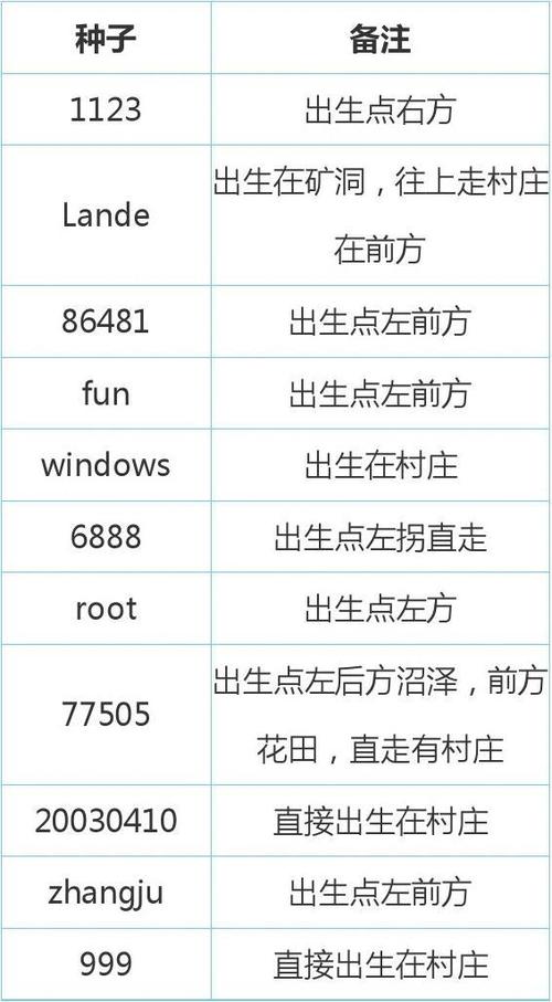 我的世界生成器种子代码大全缩略图