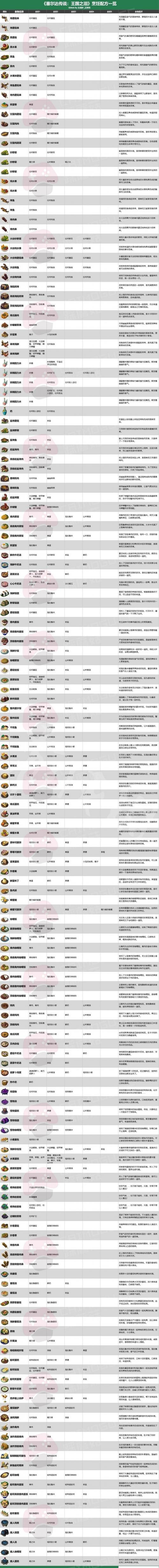塞尔达传说王国之泪攻略图文大全图标