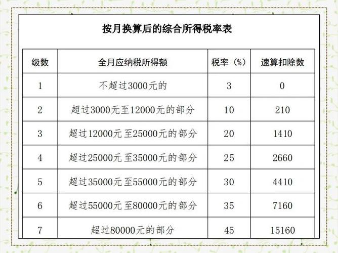 一次性年终奖税率表